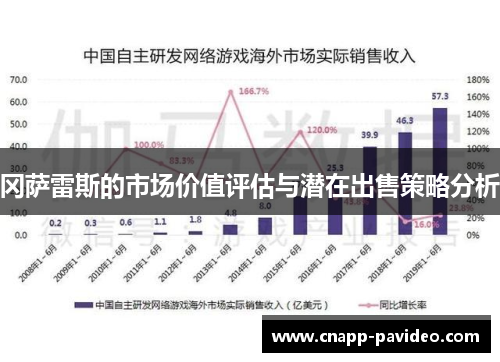 冈萨雷斯的市场价值评估与潜在出售策略分析