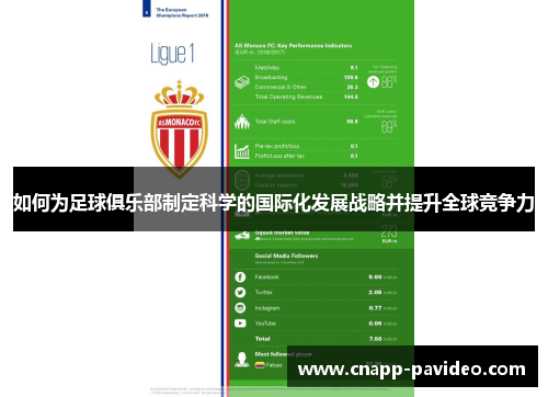 如何为足球俱乐部制定科学的国际化发展战略并提升全球竞争力