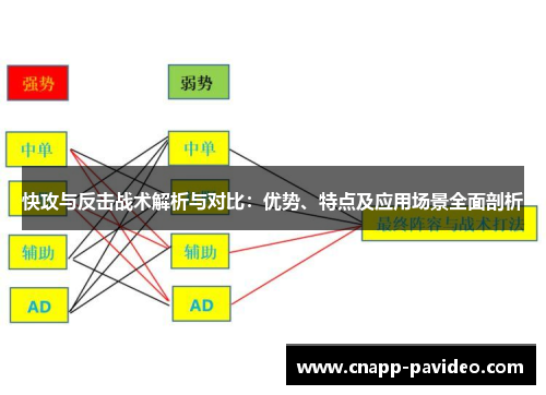 快攻与反击战术解析与对比：优势、特点及应用场景全面剖析