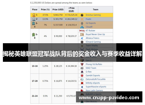 揭秘英雄联盟冠军战队背后的奖金收入与赛季收益详解
