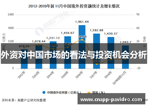 外资对中国市场的看法与投资机会分析