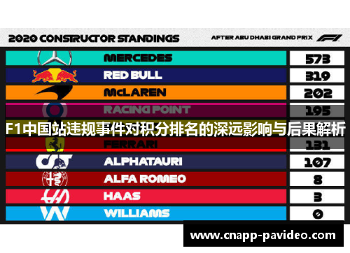 F1中国站违规事件对积分排名的深远影响与后果解析