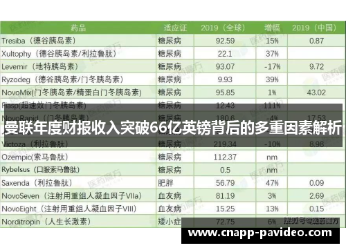 曼联年度财报收入突破66亿英镑背后的多重因素解析