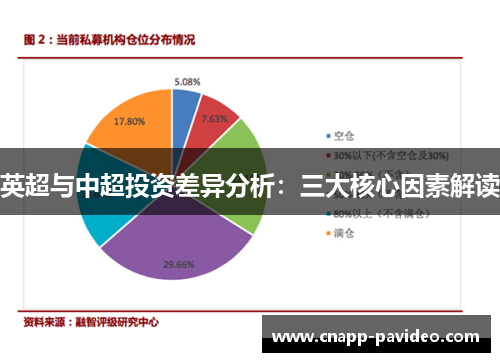 英超与中超投资差异分析：三大核心因素解读
