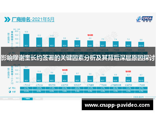 影响穆谢奎长约签署的关键因素分析及其背后深层原因探讨