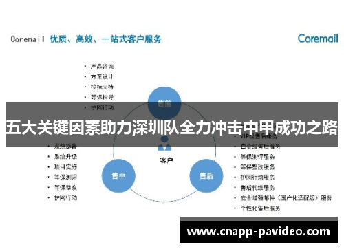 五大关键因素助力深圳队全力冲击中甲成功之路