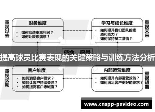 提高球员比赛表现的关键策略与训练方法分析