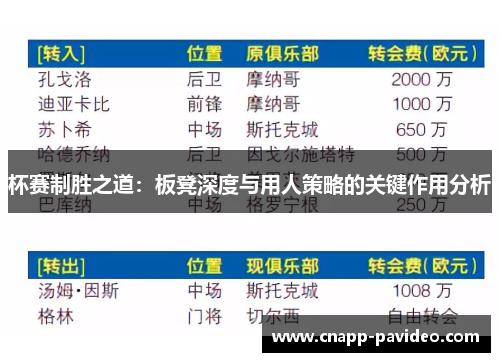 杯赛制胜之道：板凳深度与用人策略的关键作用分析