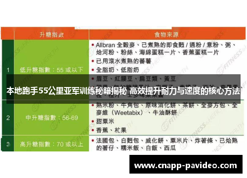 本地跑手55公里亚军训练秘籍揭秘 高效提升耐力与速度的核心方法