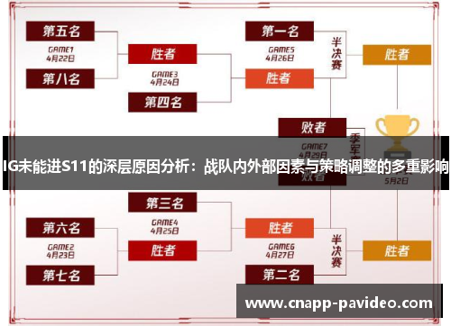 IG未能进S11的深层原因分析：战队内外部因素与策略调整的多重影响