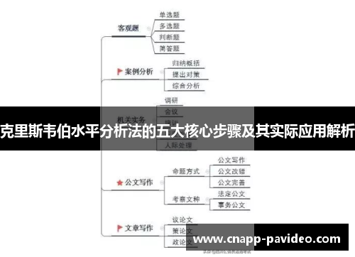 克里斯韦伯水平分析法的五大核心步骤及其实际应用解析