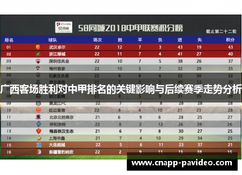 广西客场胜利对中甲排名的关键影响与后续赛季走势分析