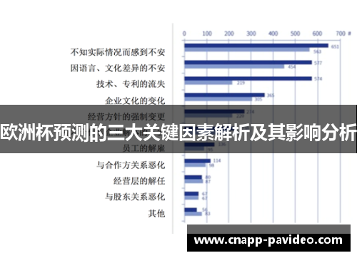 欧洲杯预测的三大关键因素解析及其影响分析