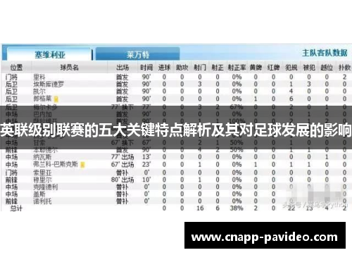 英联级别联赛的五大关键特点解析及其对足球发展的影响