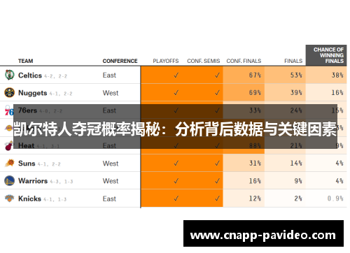 凯尔特人夺冠概率揭秘：分析背后数据与关键因素