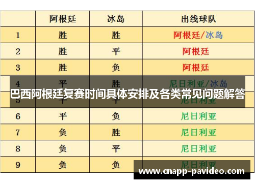 巴西阿根廷复赛时间具体安排及各类常见问题解答