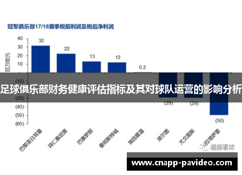足球俱乐部财务健康评估指标及其对球队运营的影响分析