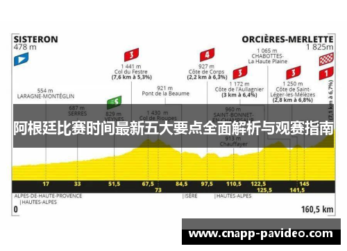 阿根廷比赛时间最新五大要点全面解析与观赛指南