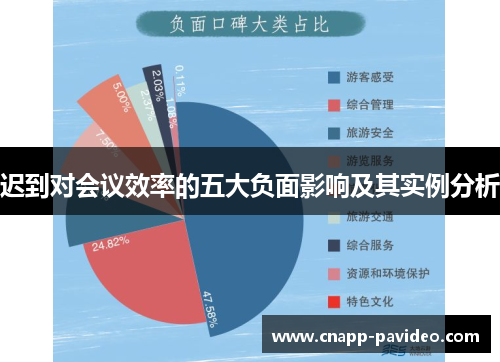 迟到对会议效率的五大负面影响及其实例分析