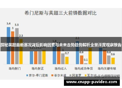 探秘英超最新赛况背后影响因素与未来走势趋势解析全景深度观察报告