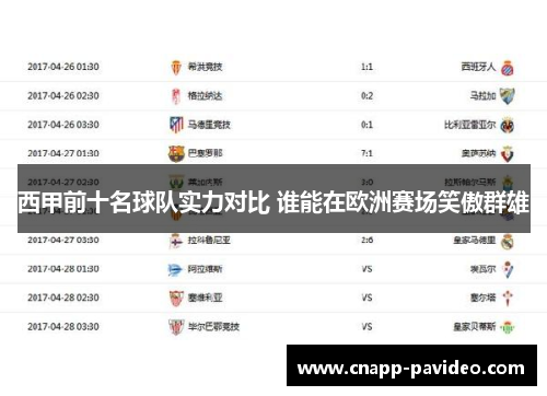 西甲前十名球队实力对比 谁能在欧洲赛场笑傲群雄